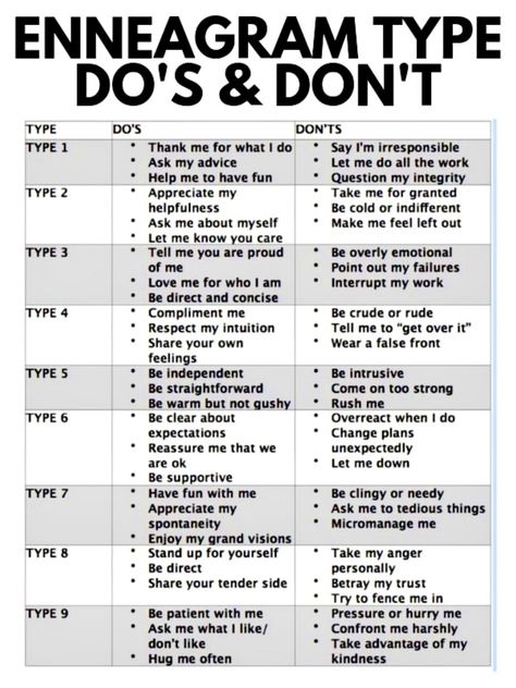 Brain Type 8, 3w2 Vs 3w4, Enneagram Type 7 Female, 5w4 Vs 5w6, Enegram Type 2, 584 Tritype, Ennegrams Types Chart, Ennegrams Types, 8w7 Enneagram