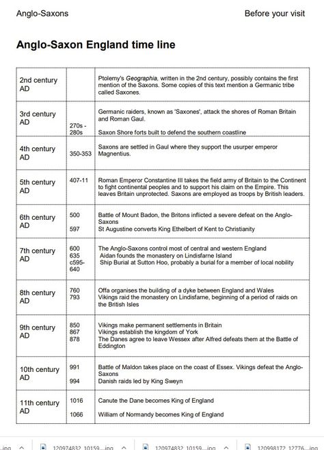 Anglo-Saxon in England Timeline from the British Museum Anglo Saxon Language, History Gcse, Saxon History, Anglo Saxon History, Sutton Hoo, Roman Britain, Germanic Tribes, Medieval England, History Notes