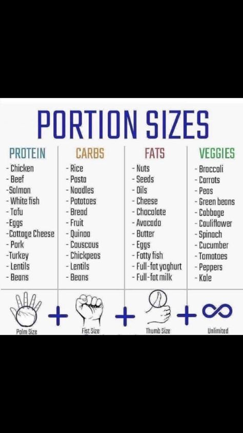 Food Portion Sizes, Healthy Recipes For Diabetics, Portion Sizes, Best Diet Plan, Healthy Lifestyle Food, Diet Meal Plans, High Protein Recipes, Healthy Meal Prep, Calorie Diet