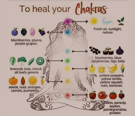 Banana Seeds, Healing Chakras, Sacral Chakra Healing, Chakra Healing Meditation, Chakra Health, Magia Das Ervas, Chakra Affirmations, The Chakras, Energy Healing Spirituality