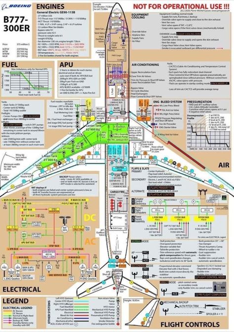 Aircraft Technician, Boeing 737 Cockpit, Pilots Quotes Aviation, Aeronautical Engineering, Pilot Life, Aircraft Instruments, Aircraft Maintenance Engineer, Pilot Career, Flight Lessons