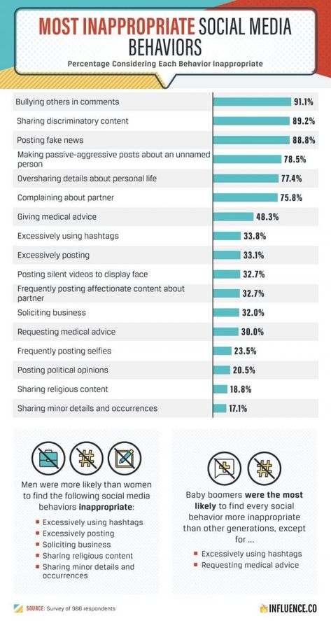 Online Etiquette, Infographic Social Media, Social Media Safety, Social Media Audience, Social Media Etiquette, Media Influence, Internal Communications, Social Media Infographic, Information Graphics