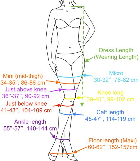 Dress lengths / hemline lengths Fashion Infographic, Sewing Measurements, Backless Dress Summer, Fashion Vocabulary, Fashion Sewing Pattern, Dinner Dress, Dress Picture, Pure Linen, Birthday Dresses