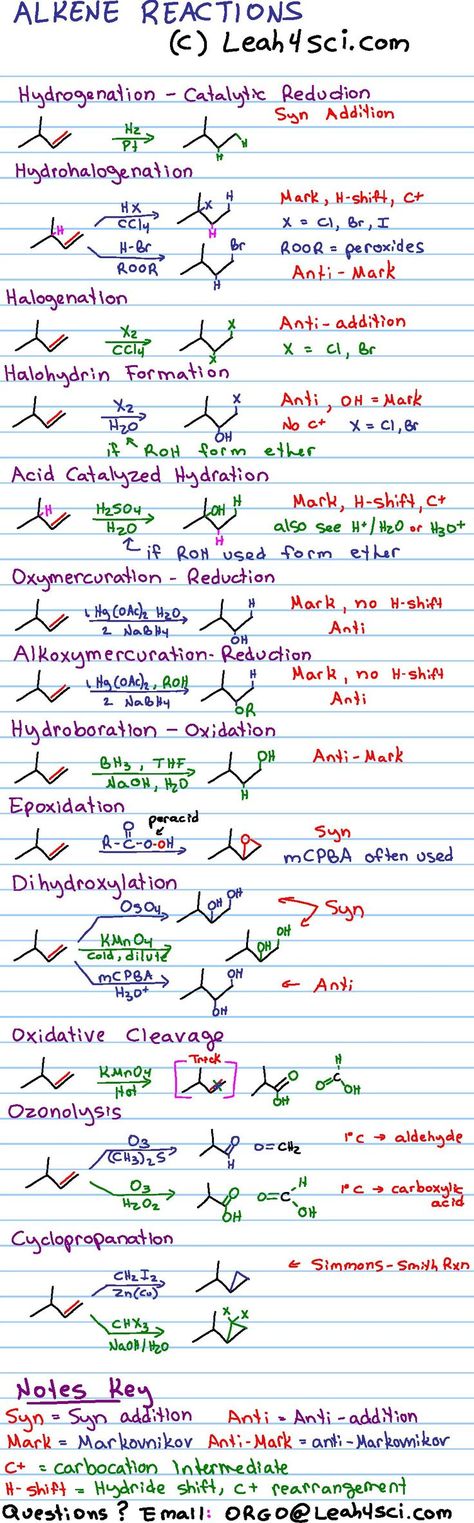 Alkene Reaction Overview Cheat Sheet  #premed #organic #chemistry #ochem #orgo #alkene #reaction #reactions #notes #premed #mcat #study #resources Organic Chemistry Cheat Sheet, Biochemistry Major, Organic Chemistry Notes, Organic Chemistry Reactions, Chemistry Help, Organic Chem, Organic Chemistry Study, Smart Guy, Mcat Study