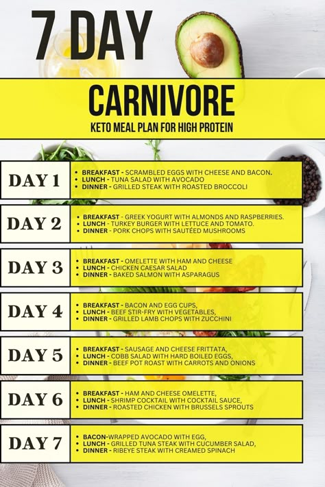 Carnivore Meal Plan, Caveman Diet Food List, Lion Diet, 1200 Calorie Diet Meal Plans, Caveman Diet Recipes, Carnivore Keto, Scrambled Eggs With Cheese, Caveman Diet, Meat Diet