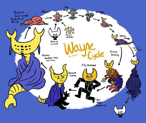 Wayne Hylics, Hylics Fanart, Hylics Art, Mason Lindroth, Edgy Fonts, Indie Game Art, Post Apocalyptic Art, Portfolio Inspiration, Man On The Moon