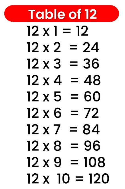 12 Times Table, Table Multiplication, Kali Shiva, Multiplication Table, India Map, Lion Wallpaper, Times Tables, Wood Crafts Diy, Adhesive Bra