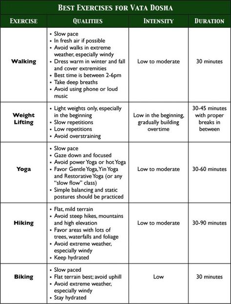 Best Exercises for Vata Dosha. Discover the most balanced exercise program for your body type! Vata Dosha Exercise, Vata Lifestyle, Vata Ayurveda, Vata Body Type, Vata Diet, Balance Vata, Vata Kapha, Ayurveda Pitta, Ayurveda Dosha