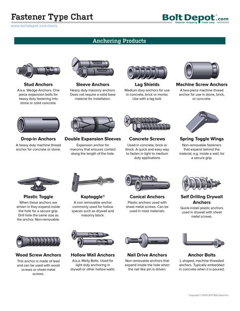 Nut And Bolt Storage, Type Chart, Woodworking Drill Bits, Garage Workshop Organization, Tool Storage Diy, Engineering Tools, Workshop Organization, Screws And Bolts, Woodworking Hand Tools