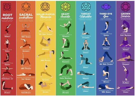 Yoga Flow Chart, Chakra Yoga Flow, Chakra Poses, Healing Yoga Poses, Pose Chart, Yoga Poses Chart, Yoga Teaching, Yoga Information, Morning Yoga Routine