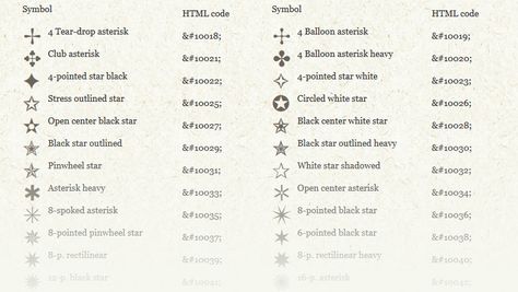 HTML Special Character Codes list - The complete reference of fancy special symbols and needed HTML code. Html Symbols, 4 Point Star, Star Outline, Html Code, Business Basics, Special Symbols, Inspiration Wall, Special Characters, Self Development