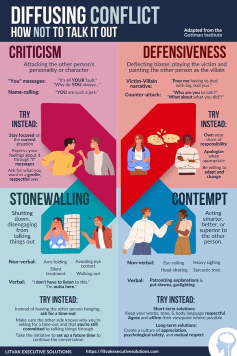 Leadership Development Activities, Gottman Institute, Good Leadership Skills, Effective Communication Skills, Conflict Management, Leadership Management, Playing The Victim, Communication Styles, Human Relationship