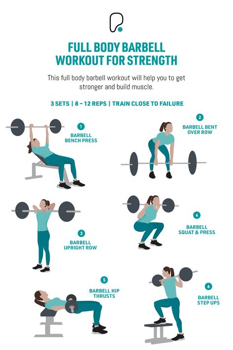 An infographic of a full body workout with 6 exercises Strength Training Weights, Home Gym Full Body Workout, Pure Gym Workout, Bench And Barbell Workout, Upper Body Barbell Workout For Women, Barbell Workout For Women At Home, Barbell Full Body Workout For Women, Weightlifting At Home For Women, Women Barbell Workout