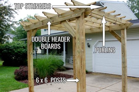 Traditional Pergola Ideas, 10x10 Pergola Ideas, Deck Pergola Ideas Diy, Pergola Side Of House, How To Build Pergola, How To Build A Pergola, Easy Diy Pergola Cheap, Pergola Off Of House, Pergola Ideas On A Budget