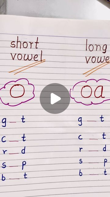 Vowels Chart For Kindergarten, English Tenses Chart, Long Vowels Activities, Short And Long Vowels, Vowel Chart, Teaching Vowels, Tenses Chart, English Tenses, Vowel Activities