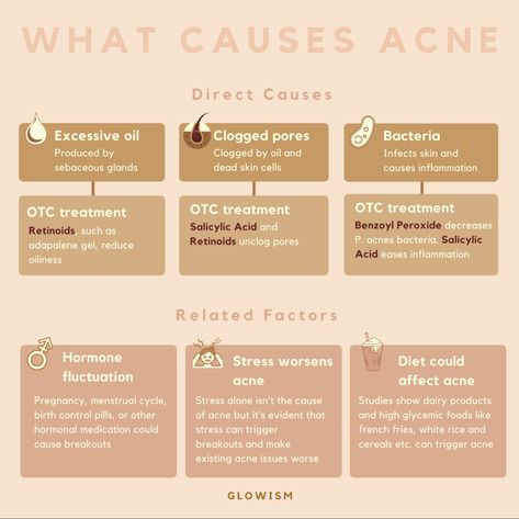 Facts About Facials, Esthetician Must Know, Esthetician Study Guide, Esthetician Study Notes, Esthetician School Notes, Skincare Notes, Esthetician Education, Functions Of The Skin, Salicylic Acid Products