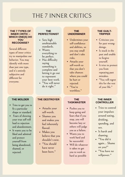 Inner Critic Worksheet, Wise Mind Dbt, Willingness Vs Willfulness Dbt, Mentalisation Based Therapy, Automatic Thoughts Cbt, Counselling Tools, Impulsive Behavior, Licensed Clinical Social Worker, Counseling Psychology