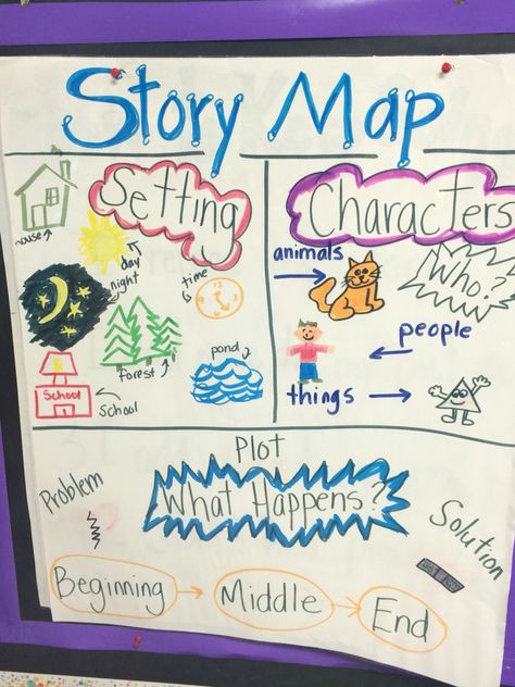 Reading: story map anchor chart. 1sr grade Story Elements Anchor Chart, Ela Anchor Charts, Kindergarten Anchor Charts, Classroom Anchor Charts, School Of Life, Writing Anchor Charts, Reading Anchor Charts, 3rd Grade Reading, 2nd Grade Reading