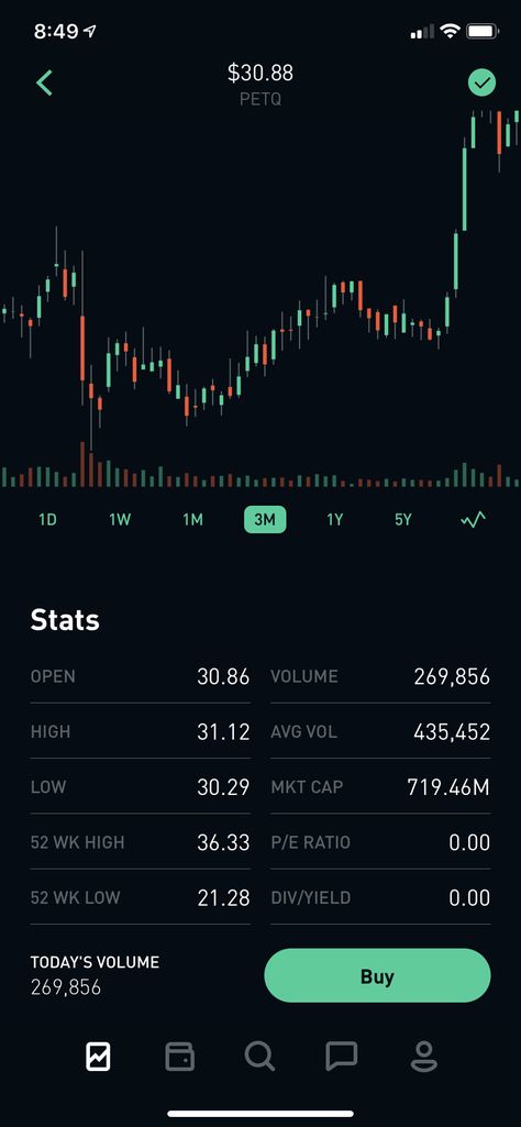 I switched to Robinhood to have free commission trading and it has paid off. Try today or just learn more. Robinhood Investing, Getting Into Real Estate, Dividend Investing, Finance Investing, Paid Off, Rental Income, Financial Wellness, The Tools, Investment Property