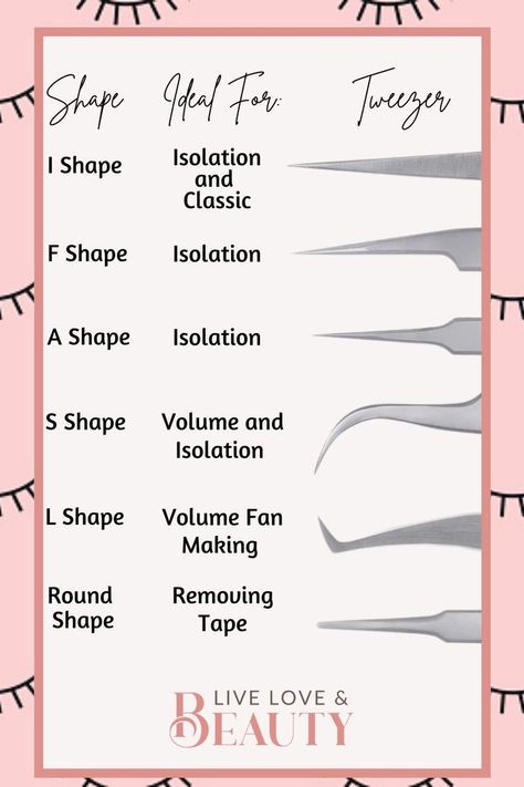 Lash Tech Inventory, How Much Do Lash Techs Make, Tips For Lash Techs, Lash Tech Tools, Lash Extensions 101, Lash Information, Eyelash Technician Tips, Lash Tech Needs, Lash Extensions Room