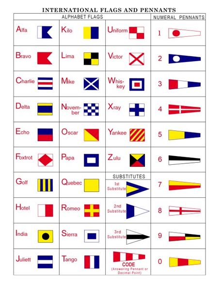 Morse Code Practice, Nautical Flag Alphabet, Morse Code Words, Nautical Alphabet, Flag Alphabet, Flag Code, Nautical Flag, Signal Flags, International Flags