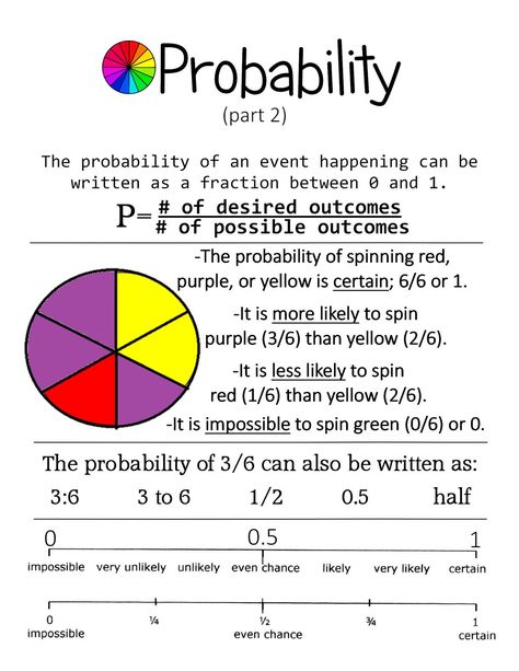 Probability Math Notes, Probability Anchor Chart, Math Probability, Probability Math, Teaching Math Strategies, Math Charts, Learning Mathematics, Math Tutorials, Study Flashcards