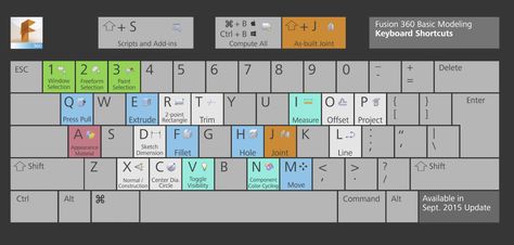 fusion 360 Autodesk Inventor, Cad Software, Fusion 360, Diy Cnc, Cnc Projects, Modeling Tips, Keyboard Shortcuts, Engineering Design, Cnc Router