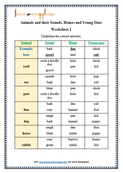 Grade 1 Grammar: Animals and their Sounds, Homes and Young Ones printable worksheets Animals And Their Sounds Worksheets, Animals And Their Young Ones, Animals And Their Sounds, Article Grammar, 1st Grade Math Worksheets, Art Worksheets, Animal Sounds, 1st Grade Worksheets, Teacher Worksheets