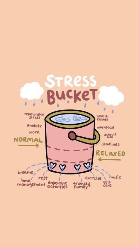 Stress Bucket Aesthetic Mindful Self Compassion, Mental Health Activities, Mental Healing, Comfort Words, Hormone Health, Mental And Emotional Health, Self Care Activities, Mental Health Matters, Healthy Mind