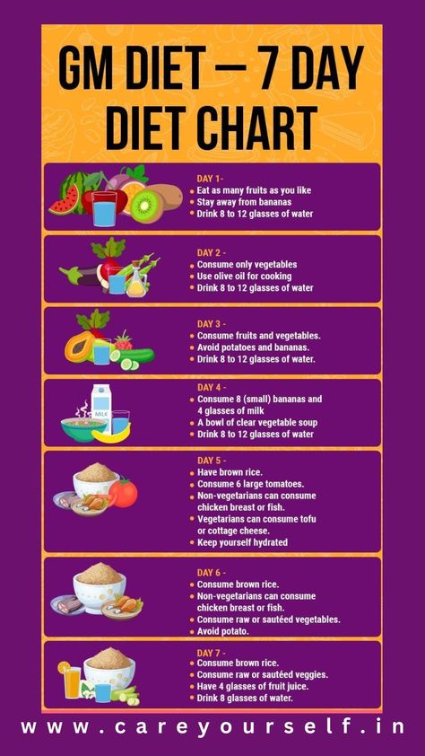 diet chart Clear Vegetable Soup, Smoothie Aesthetic, 7 Day Diet, Gm Diet, Banana Drinks, Weight Watchers Smoothie Recipes, Weight Watchers Breakfast Recipes, Diet Chart, Small Banana