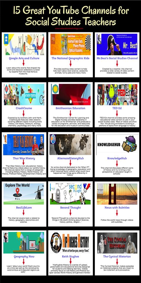 Educational YouTube Channels for Social Studies Teachers | Educational Technology and Mobile Learning Best Youtube Channels, Educational Youtube Channels, 7th Grade Social Studies, Social Studies Projects, Social Studies Notebook, Social Studies Curriculum, 6th Grade Social Studies, 5th Grade Social Studies, Study Project