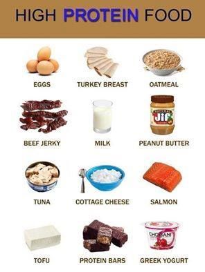 Top 10 High Protein Foods to Gain Muscle mass Tofu Protein, Food To Gain Muscle, Healthy Weight Gain, Protein Diets, High Protein Low Carb, High Protein Diet, Idee Pasto Sano, High Protein Snacks, Protein Snacks