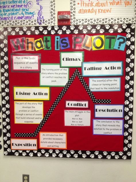 Plot Bulletin Board, Plot Diagram Bulletin Board, Reading Bulletin Board Ideas, Ela Bulletin Boards, Reading Bulletin Board, Middle School Bulletin Boards, Art Bulletin Boards, Plot Structure, Plot Diagram