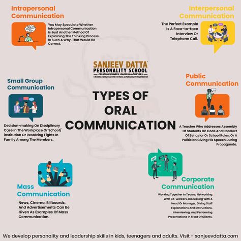 types of oral communication, oral communication, oral communication types, verbal communication, tips for oral communication Basic Communication Skills, Oral Communication Logo, Oral Communication Design, Polite English, Intrapersonal Communication, Types Of Communication, Literature Notes, Oral Communication, English Literature Notes