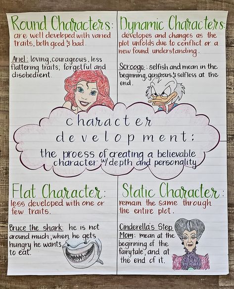 Disney Anchor Charts, Character Development Anchor Chart 3rd Grade, Setting Anchor Chart Middle School, Character Description Anchor Chart, Types Of Characters Anchor Chart, Fifth Grade Language Arts, Ela Anchor Charts High School, Literature Anchor Charts, English Anchor Charts Middle School