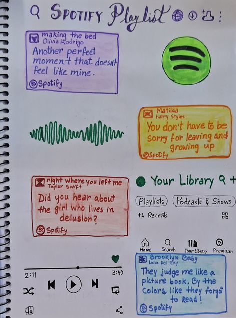 Spotify Playlist | Sketch Playlist Covers Drawings, Spotify Playlist Drawing Aesthetic, Spotify Playlist Drawing Ideas, Spotify Drawing Ideas, Songs As Drawings, Playlist Sketch, Song Drawings Art Spotify, Playlist Doodle, Spotify Playlist Painting