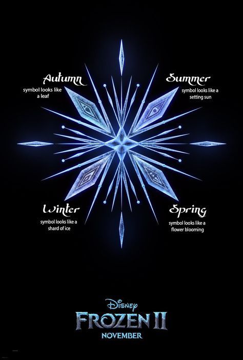 Frozen Tumblr, Tumblr Water, Frozen Tattoo, Frozen Wallpaper, Animation Disney, Frozen Movie, Frozen Disney Movie, Karakter Disney, Disney Princess Frozen