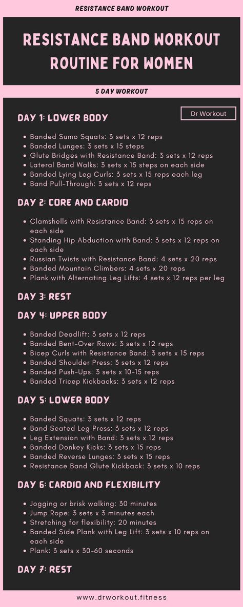 Resistance Band Workout Routine for Women (with PDF) #workoutplan #fitnessgoals #workoutroutine #fullbodyworkout #exerciseplan #weeklyworkout. https://www.theworldaccordingtome.org/healthy-food-and-drink-recipes/1859787_weekly-gym-workout-plan-for-women-get-strong-and-feel-great/?exs163 Resistance Band Workout Plan, 30 Day Resistance Band Challenge, Resistance Training For Women, Dr Workout, Gym Workouts For Women, Full Body Resistance Band Workout, Split Routine, Weekly Gym Workouts, 2024 Workout