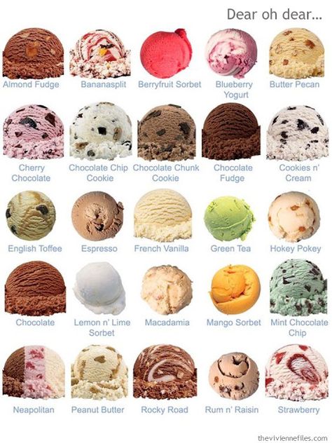 What ice cream will you choose? Mystical Kitchen, Conga Line, Christmas Cookies Recipes, The Vivienne Files, Vivienne Files, Ice Creams, Chip Cookies, Mocha, Ice Cream