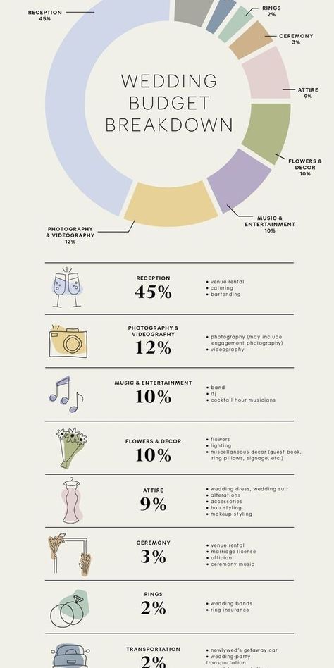 Budget Breakdown: Colorful Wedding Expenses Overview plannerfree #perfectweddingplanner #ipadplannertemplate #weddingbudgetplanning🍰. Wedding Budget 20000, 30k Wedding Budget, Wedding Budget Break Down 15000, 15k Wedding Budget Break Down, Wedding Expenses Checklist, Wedding Budget Break Down, 10k Wedding Budget, Average Wedding Budget, Wedding Cost Breakdown