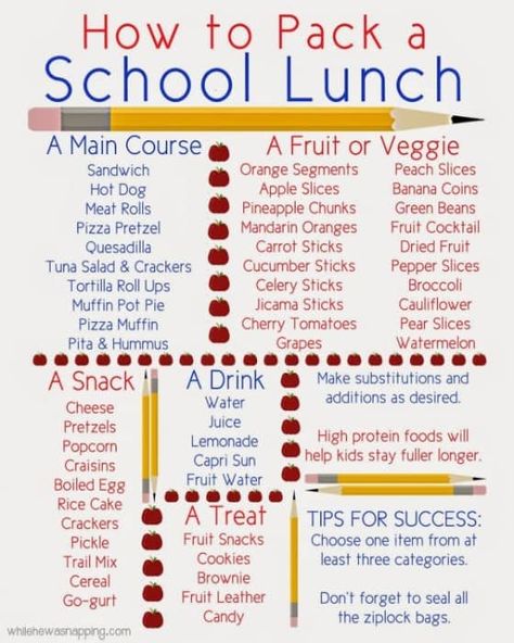 Healthy Food Ideas For Lunch Chicken, Soft Food School Lunches, School Snack Ideas For Kindergarten, Bentgo Modern Lunch Ideas, 4th Grade Lunch Ideas, Kid Friendly Lunches For School, Lunchbox Planner, Packed Lunch Ideas For Kids, Good Lunch Ideas