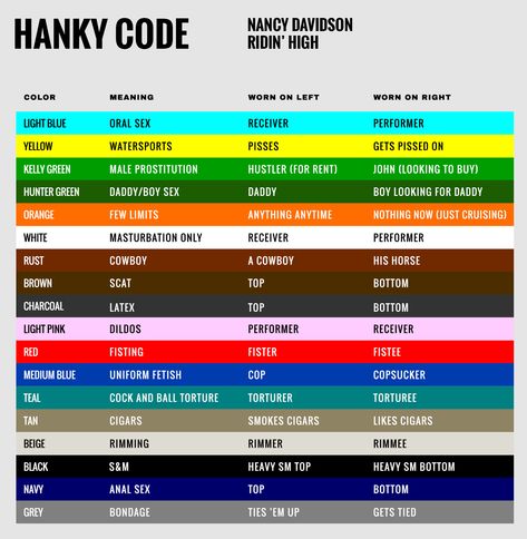 Hanky Code retrieved from Lord Ludd (2013) Handkerchief Code, Code Meaning, Latex Top, Bandana Colors, Inappropriate Thoughts, Punk Pins, Dirty Mind, Color Meanings, Bandanas