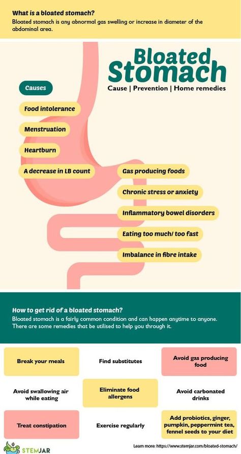 Tea For Bloated Stomach And Gas, Stomachache Remedies, Gassy Stomach Remedies, Unbloating Stomach, Stomach Gas Causes, Stomach Pain Chart, Bloated Stomach Causes, Gas Relief Remedies, Bloated Belly Remedies