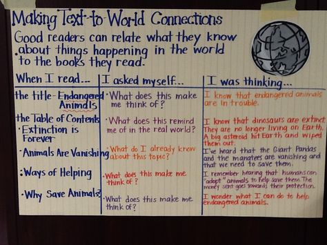 Text to World Connections - Anchor Chart - Think Aloud - Comprehension - used in a 2nd grade classroom Text To World Connections, Text Connections, Reading Mini Lessons, Figurative Language Activity, Text To World, Text To Text, Text To Text Connections, Chart Tool, Classroom Anchor Charts