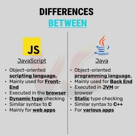 #Java and #JavaScript are two languages that have been used to create complex applications for a wide variety of purposes. While they may seem similar at first glance, there are many differences between the two languages that make them unique. So if you want to know which one is best among Java vs JavaScript, then you are on the right page as here you will be able to know much more about Java and JavaScript, ultimately helping you find the excellent one for web app development. Web Development Programming, Web App Development, Math Tutorials, Adventure Time Art, Programming Languages, Second Language, Syntax, Computer Science, Web App