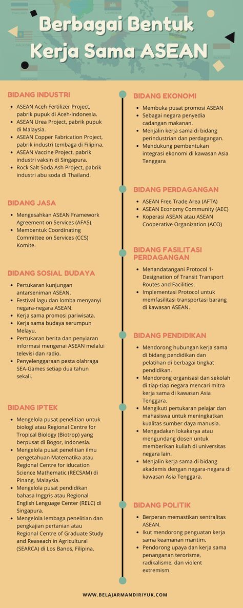 Bentuk kerja sama ASEAN meliputi bidang ekonomi, politik, sosial budaya, teknologi, dan pendidikan. Kondisi ini terjadi seiring munculnya kebutuhan negara anggota di berbagai bidang. Bagaimana peran Indonesia dalam kerja sama tersebut? Mari kita ulas satu persatu! Materi Kelas 6, Struktur Teks, 5th Grade Worksheets, Mind Map Design, School Study Ideas, Design Club, Learn History, Student Life Hacks, School Materials