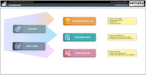 Customer Database Excel Template Kpi Dashboard Excel, Form Input, Supply Chain Logistics, Kpi Dashboard, Interactive Charts, Data Table, Data Charts, Data Loss, Excel Spreadsheets