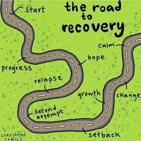 The Butterfly Foundation on Instagram: “The road to recovery is not linear. It’s filled with ups and downs, steps forward and steps back. It also looks different for everyone.…” Mental Health Inspiration, Road To Recovery, Mental Health Recovery, My Mental Health, Positive Mental Health, Counseling Activities, Body Love, Health Quotes, Ups And Downs