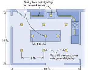 Kitchen Lighting Placement, Kitchen Lighting Recessed, Modern Recessed Lighting, Recessed Lights In Kitchen, Recessed Lighting Living Room, Cheap Remodel, Recessed Lighting Layout, Foliage Wallpaper, Kitchen Planning