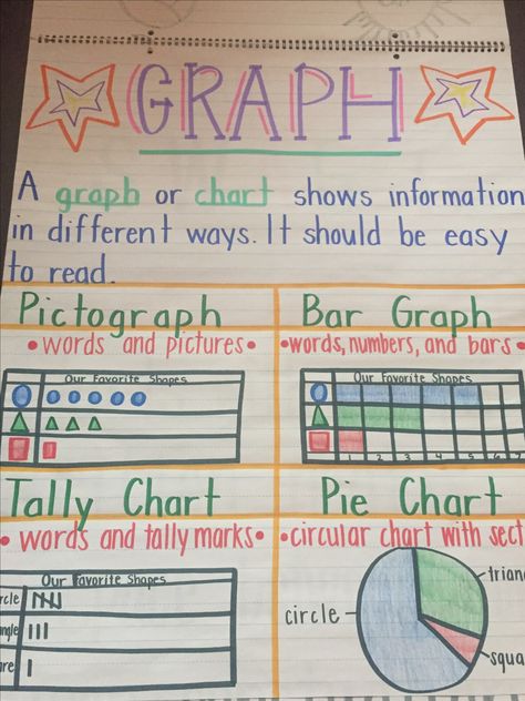 Graph Anchor Chart 1st Grade, Graphing And Data Analysis First Grade, Bar Graphs Anchor Chart, Bar Graphs 2nd Grade Activities, Graph For Kindergarten, Bar Graph Anchor Chart 2nd Grade, Graphing Anchor Chart Kindergarten, Data Anchor Chart 2nd Grade, Sorting And Graphing Kindergarten